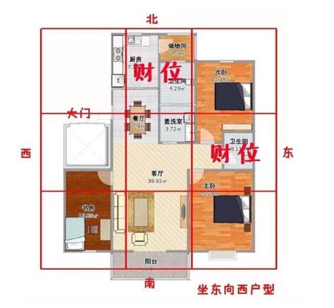 怎麼找財位|家中財位在哪裡？教你三分鐘財位速成法